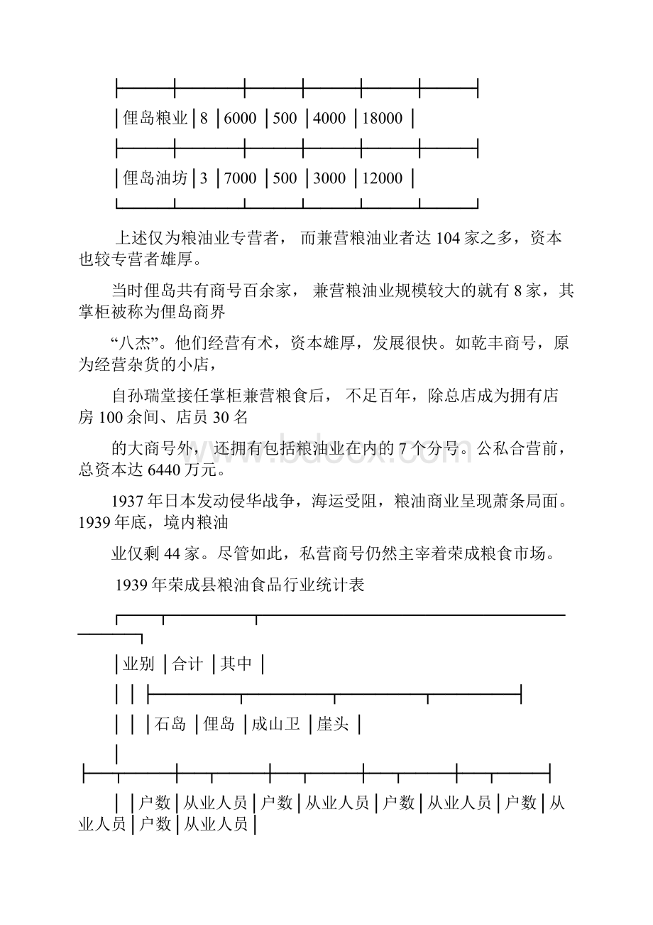 荣成市志12粮油.docx_第3页