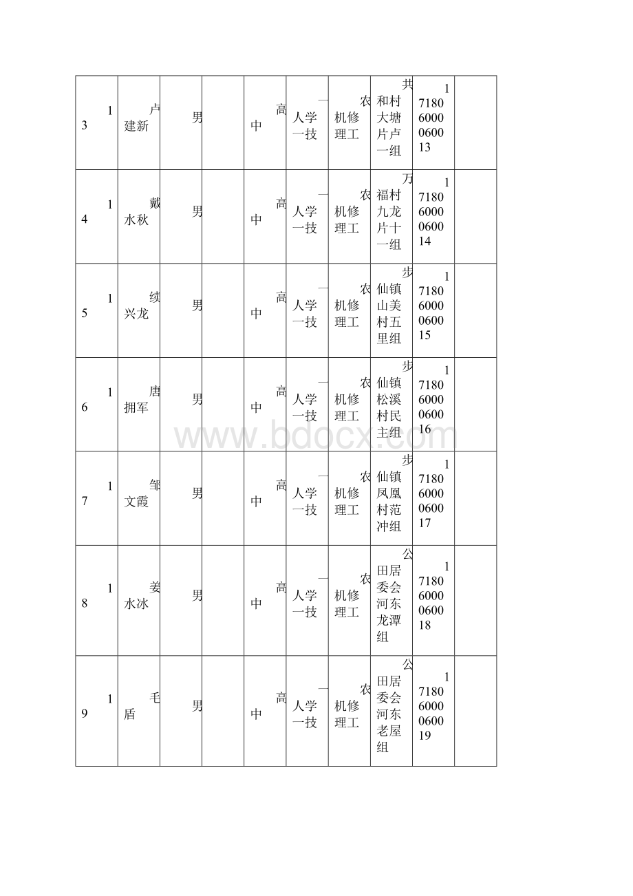 岳阳市一人学一技培训班第一期学员花名册.docx_第3页