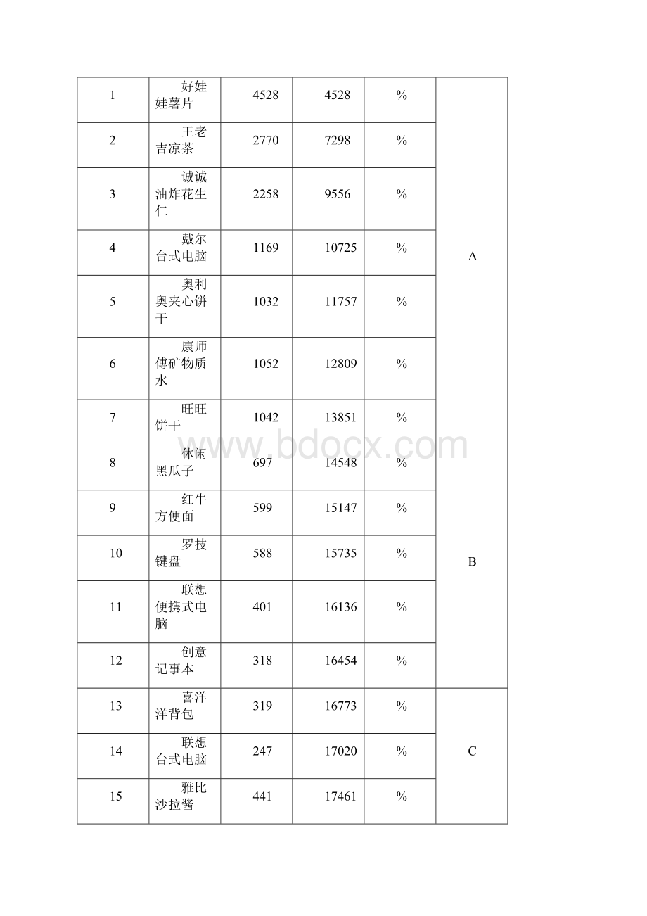 物流仓储配送与配送优化方案作业.docx_第3页