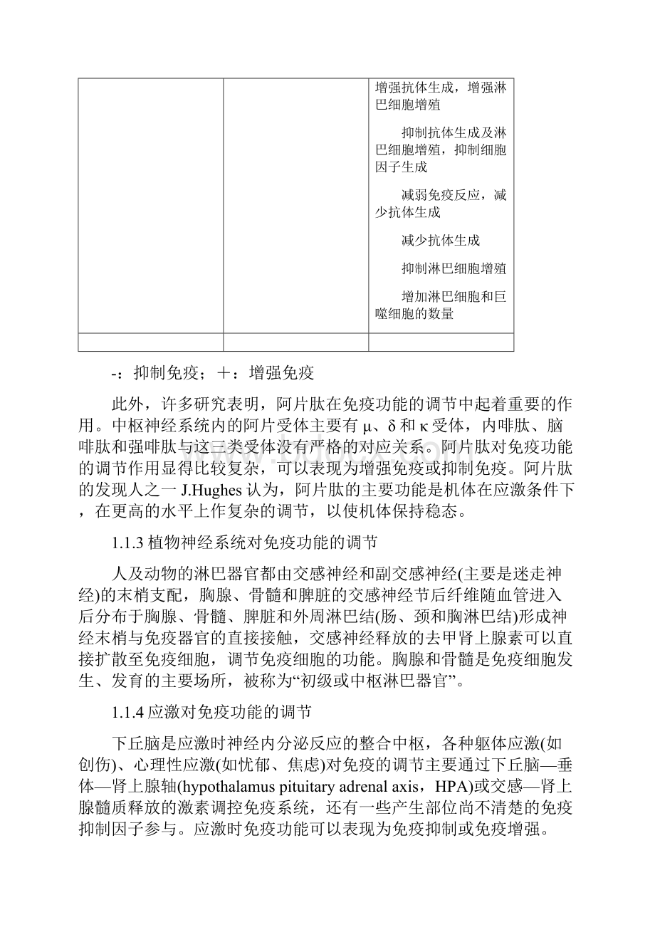 神经内分泌免疫调节网络与疾病.docx_第3页