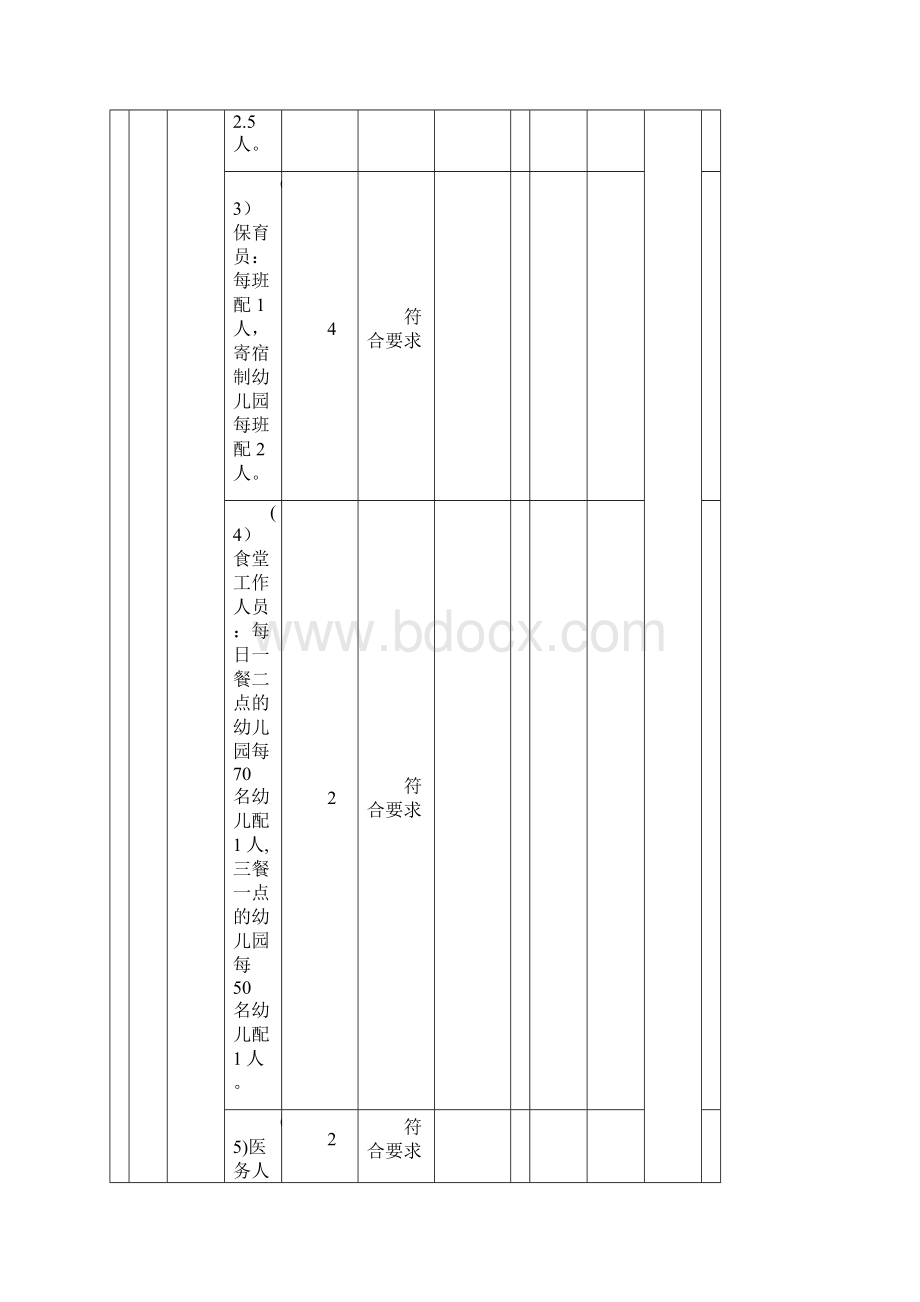 福建省优质幼儿园评定标准试行.docx_第2页