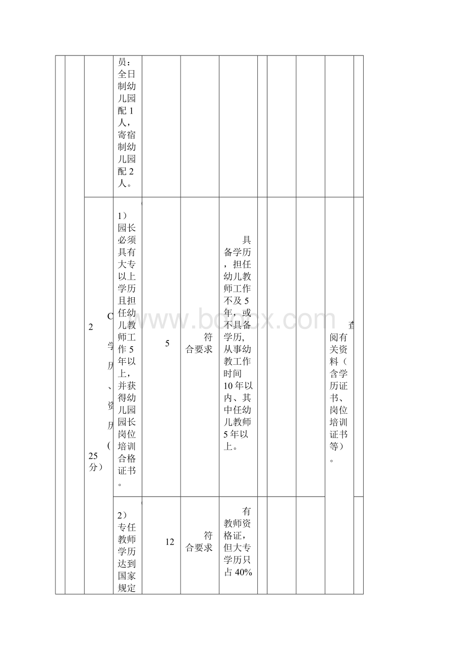 福建省优质幼儿园评定标准试行.docx_第3页