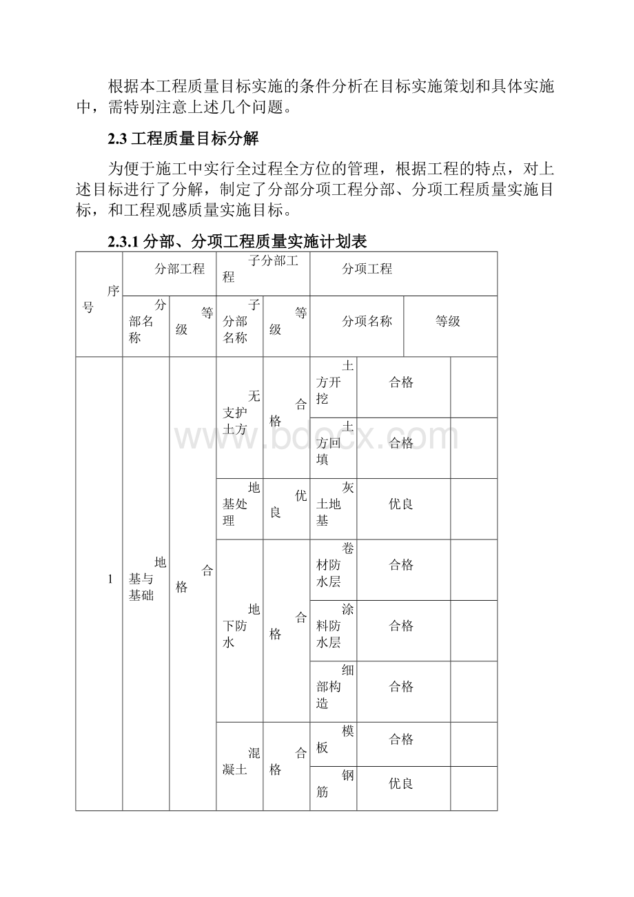 质量计划.docx_第3页