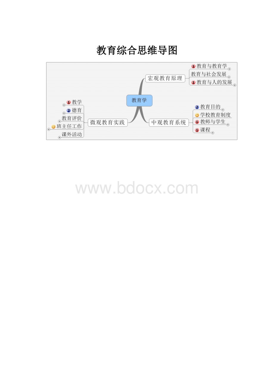 教育综合思维导图.docx_第1页