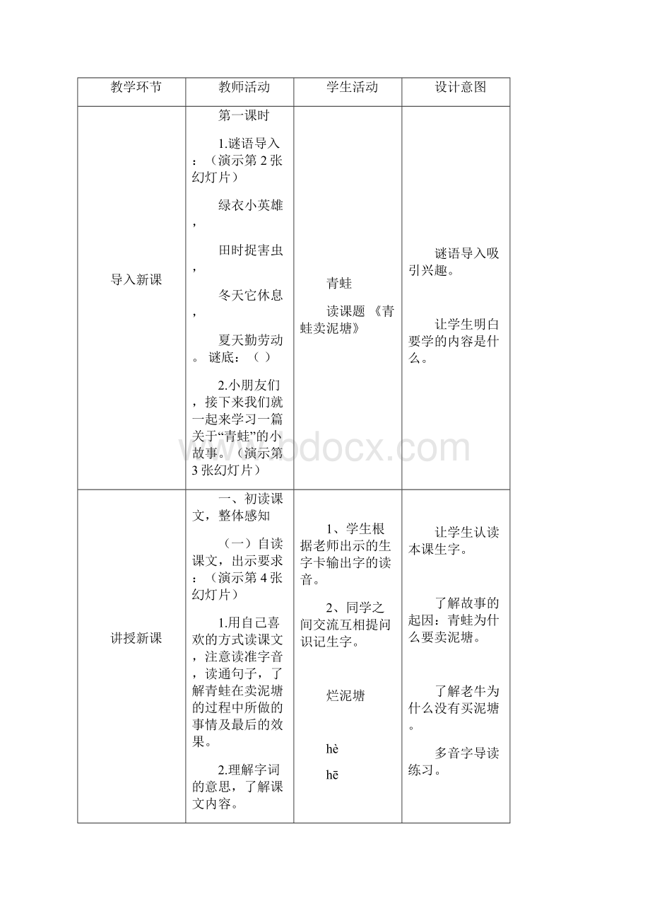 部编版二年级语文下册第二十一课《青蛙卖泥塘》精品教案.docx_第2页