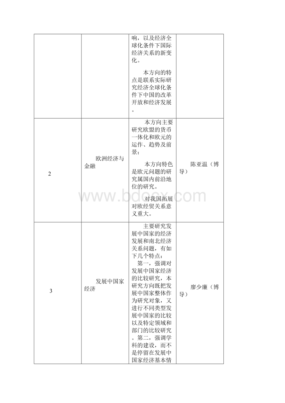 厦门大学博士研究生培养方案.docx_第2页