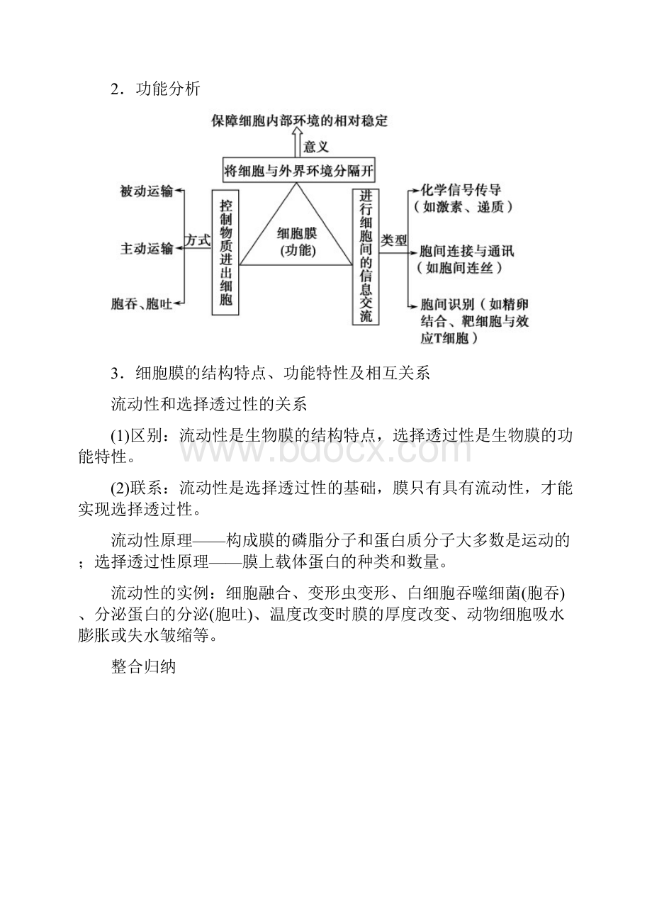 高一生物人教新课标版必修一知识梳理第三章细胞的基本结构期末知识梳理.docx_第2页