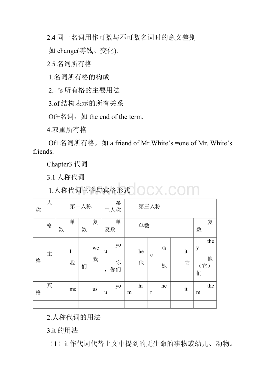 上海市初中英语语法汇总.docx_第2页