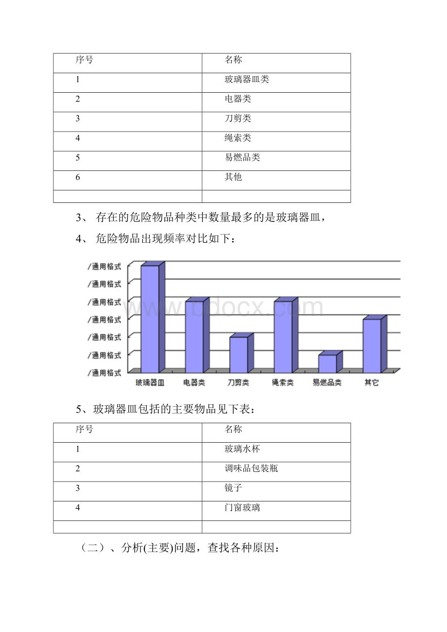 精神三科PDCA案例.docx_第3页