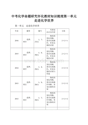 中考化学命题研究怀化教材知识梳理第一单元 走进化学世界.docx