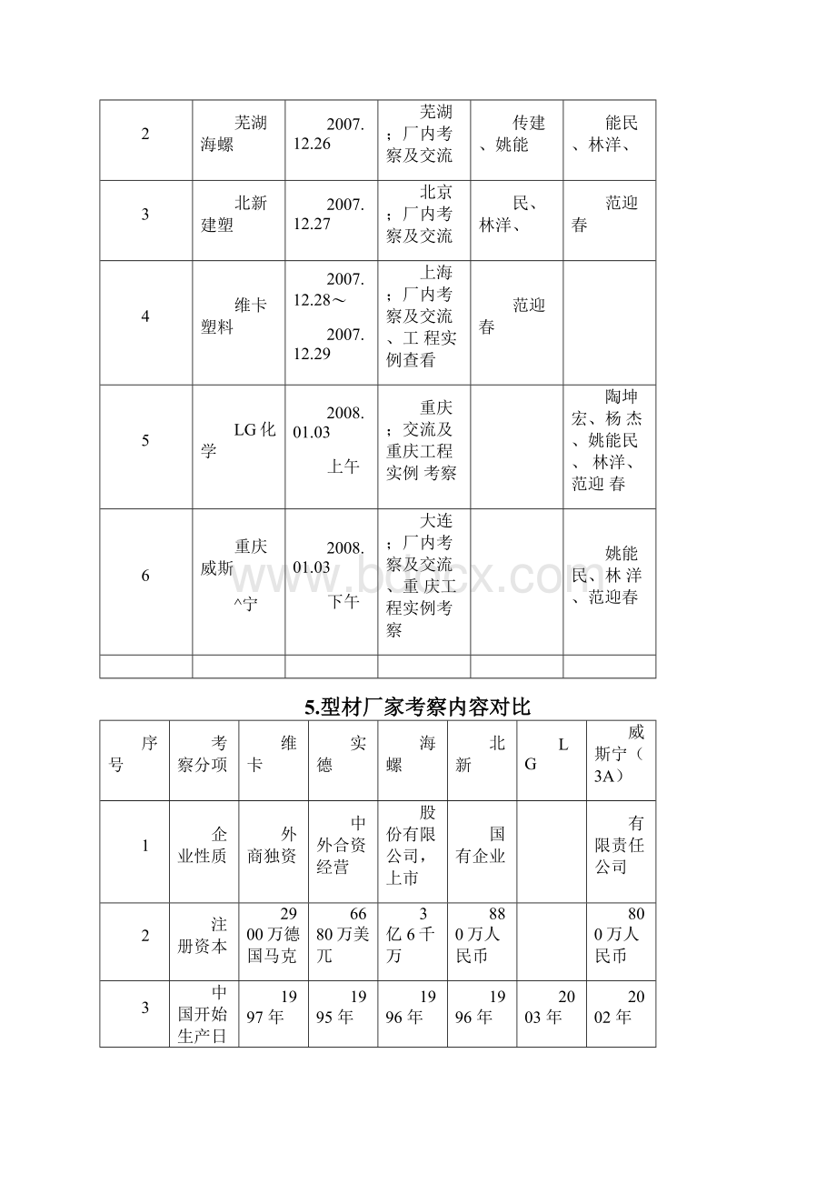 型材考察报告.docx_第3页