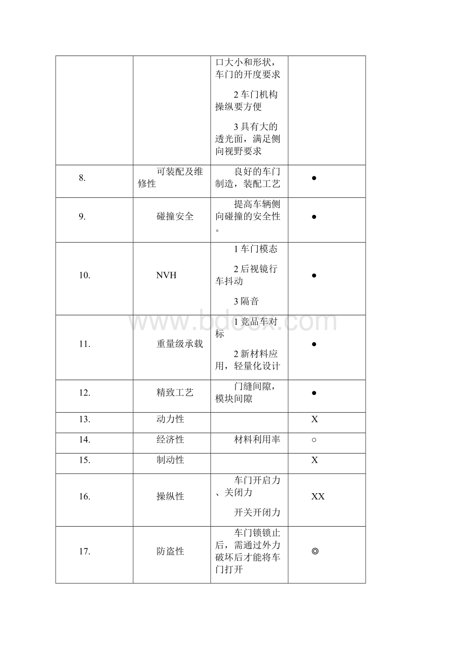 侧门开闭件系统结构设计.docx_第3页