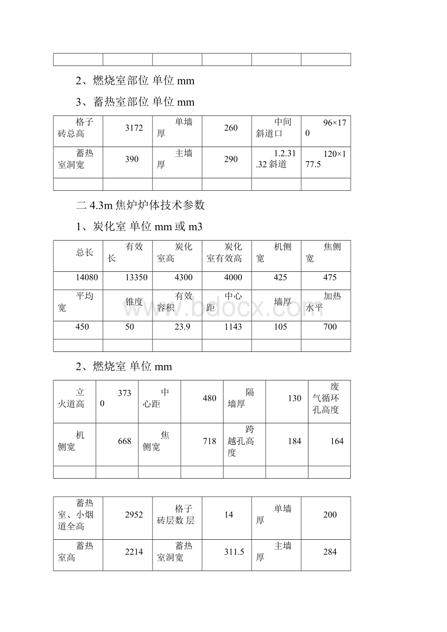 炼焦工艺技术标准.docx_第2页