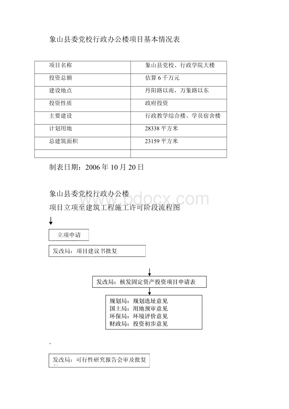 办公楼项目审批程序.docx_第2页