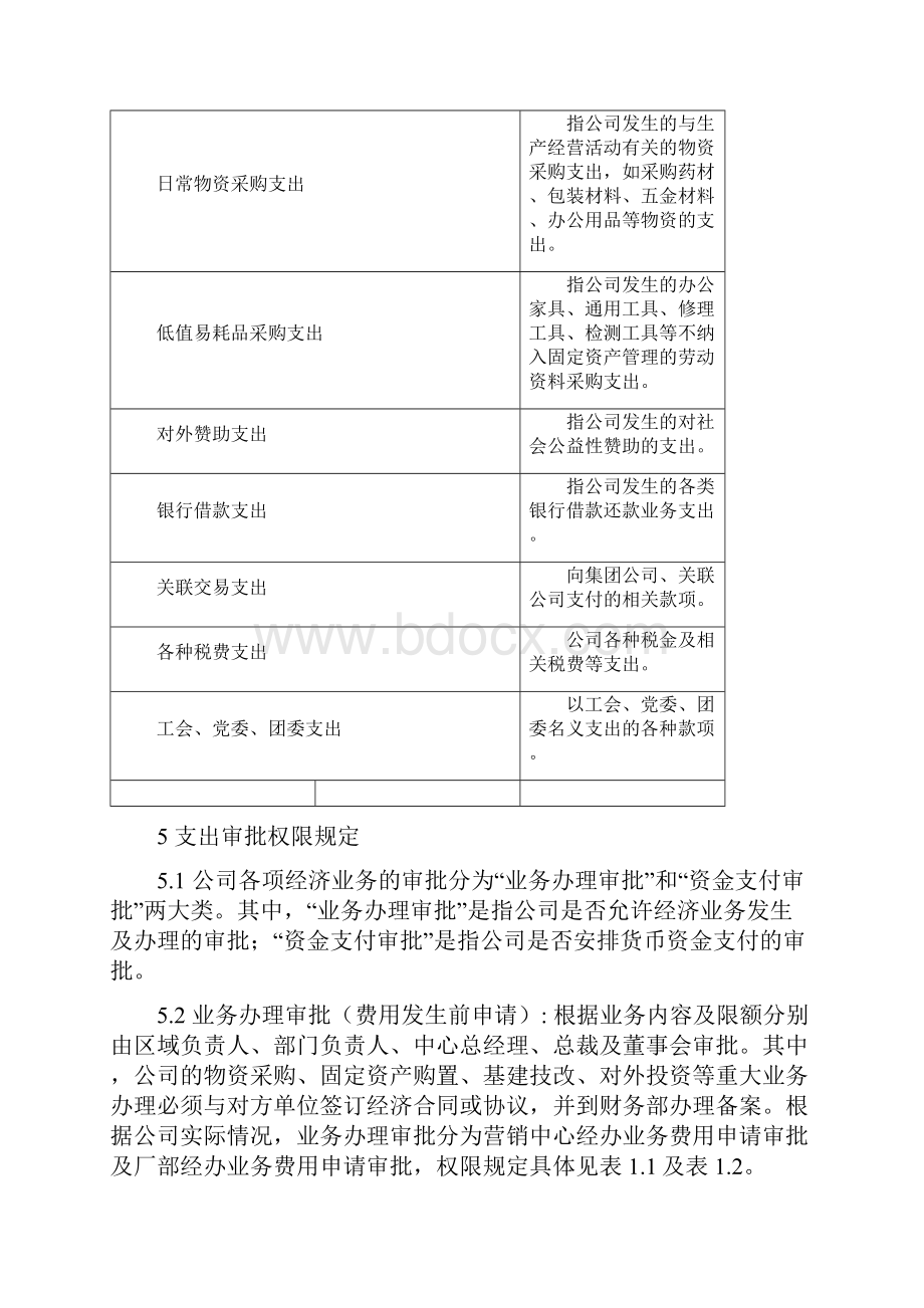 支出审批程序及权限规定.docx_第3页