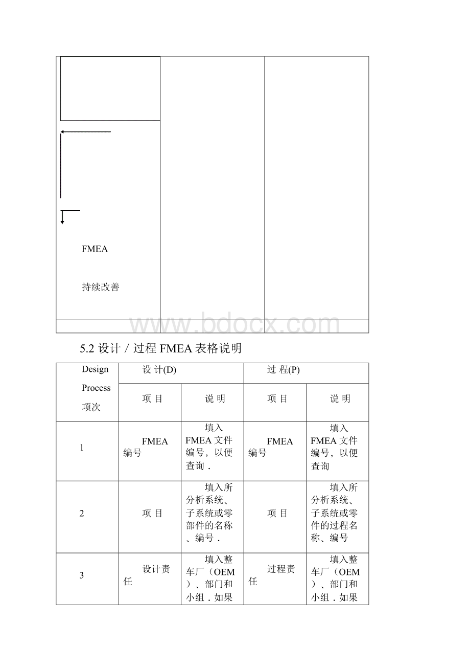 FMEA教材1.docx_第3页