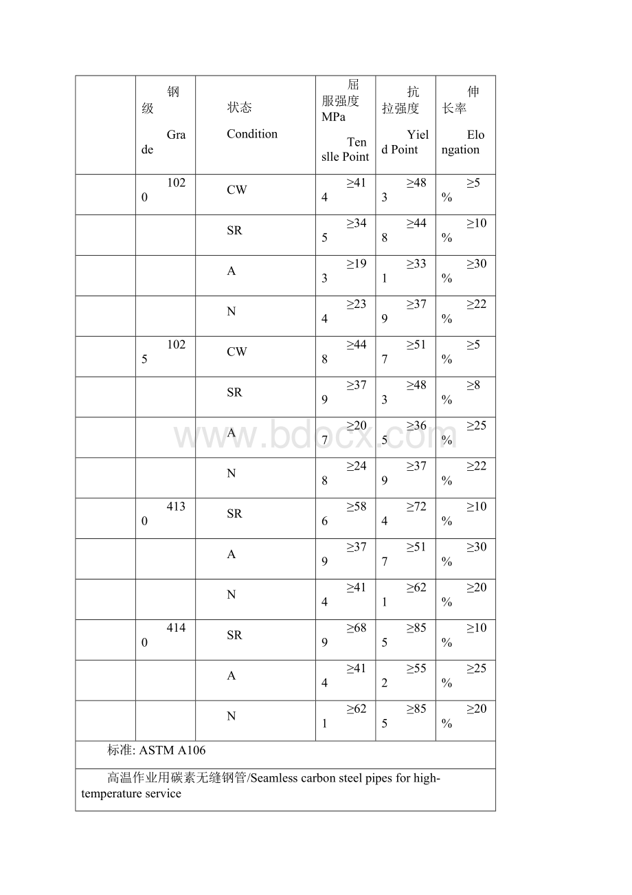 ASTM标准.docx_第3页