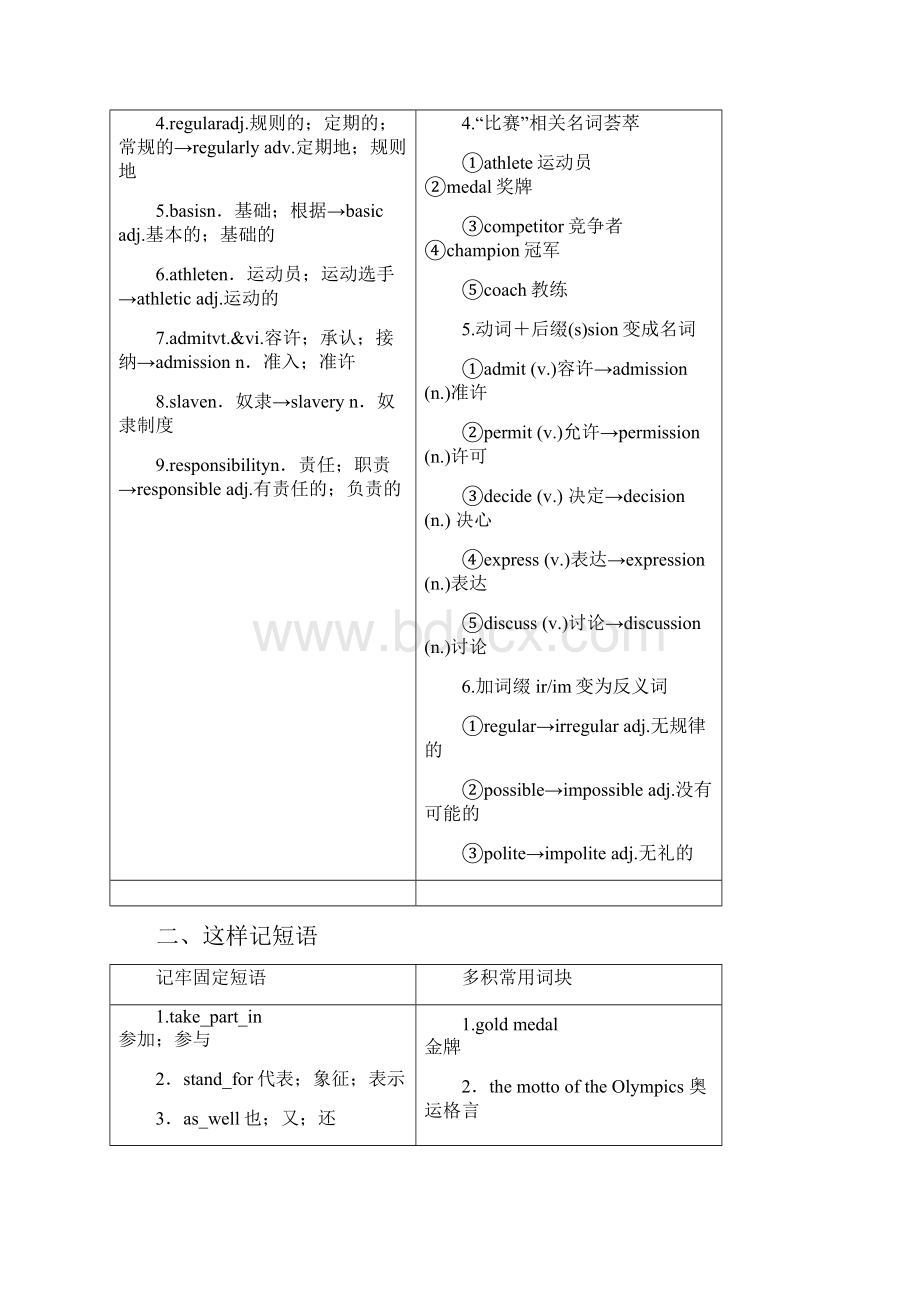 学年高中英语Unit2TheOlympicGamesSectionⅡWarming.docx_第2页