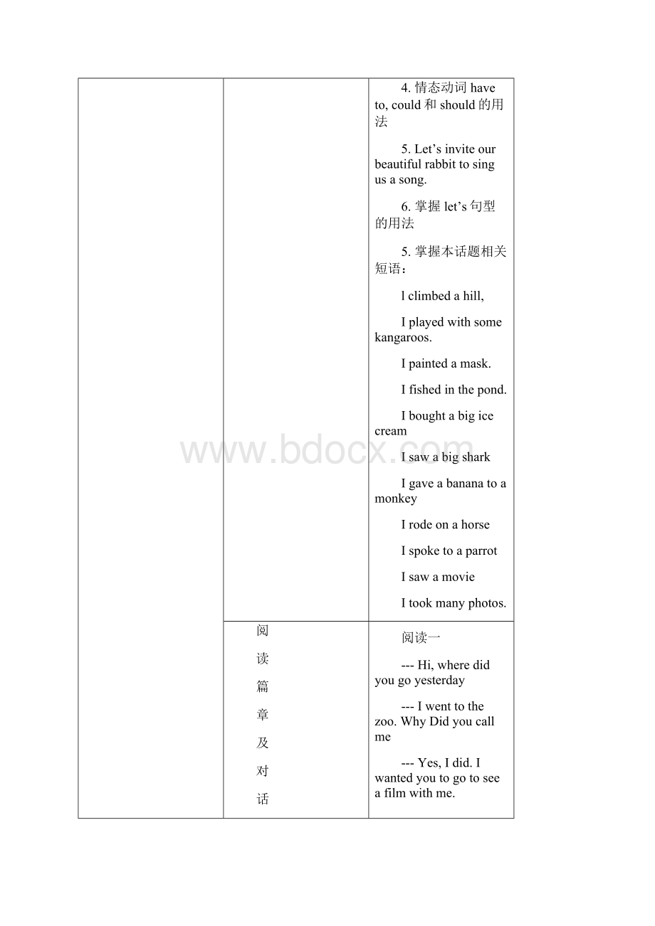 剑桥少儿英语等级考试二级备考讲义.docx_第2页