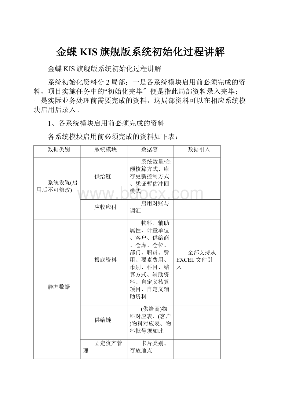 金蝶KIS旗舰版系统初始化过程讲解.docx_第1页