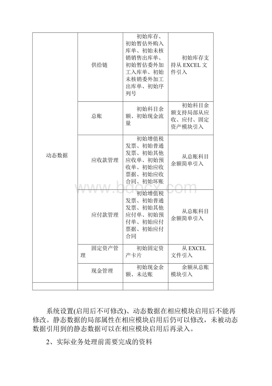 金蝶KIS旗舰版系统初始化过程讲解.docx_第2页