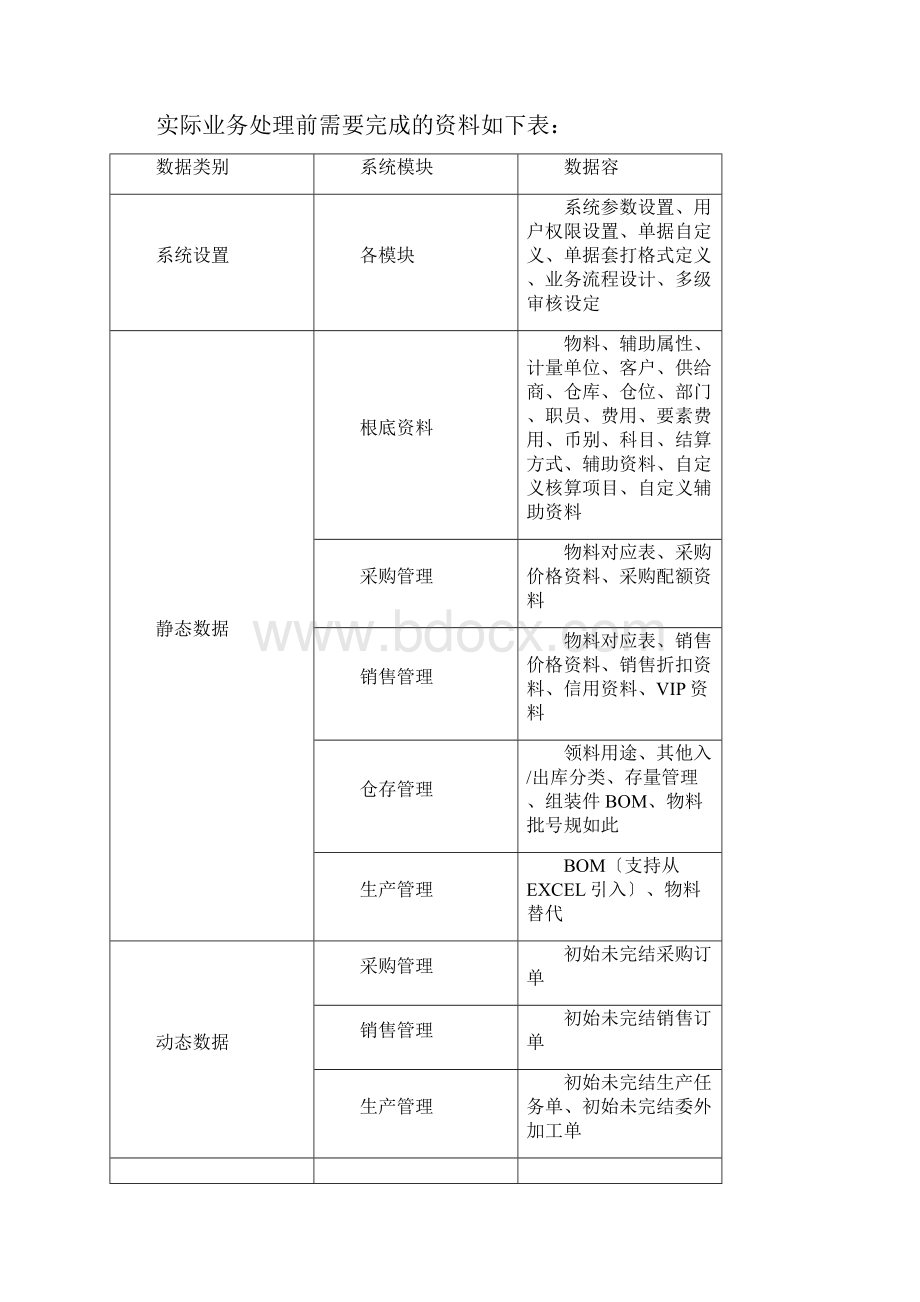 金蝶KIS旗舰版系统初始化过程讲解.docx_第3页