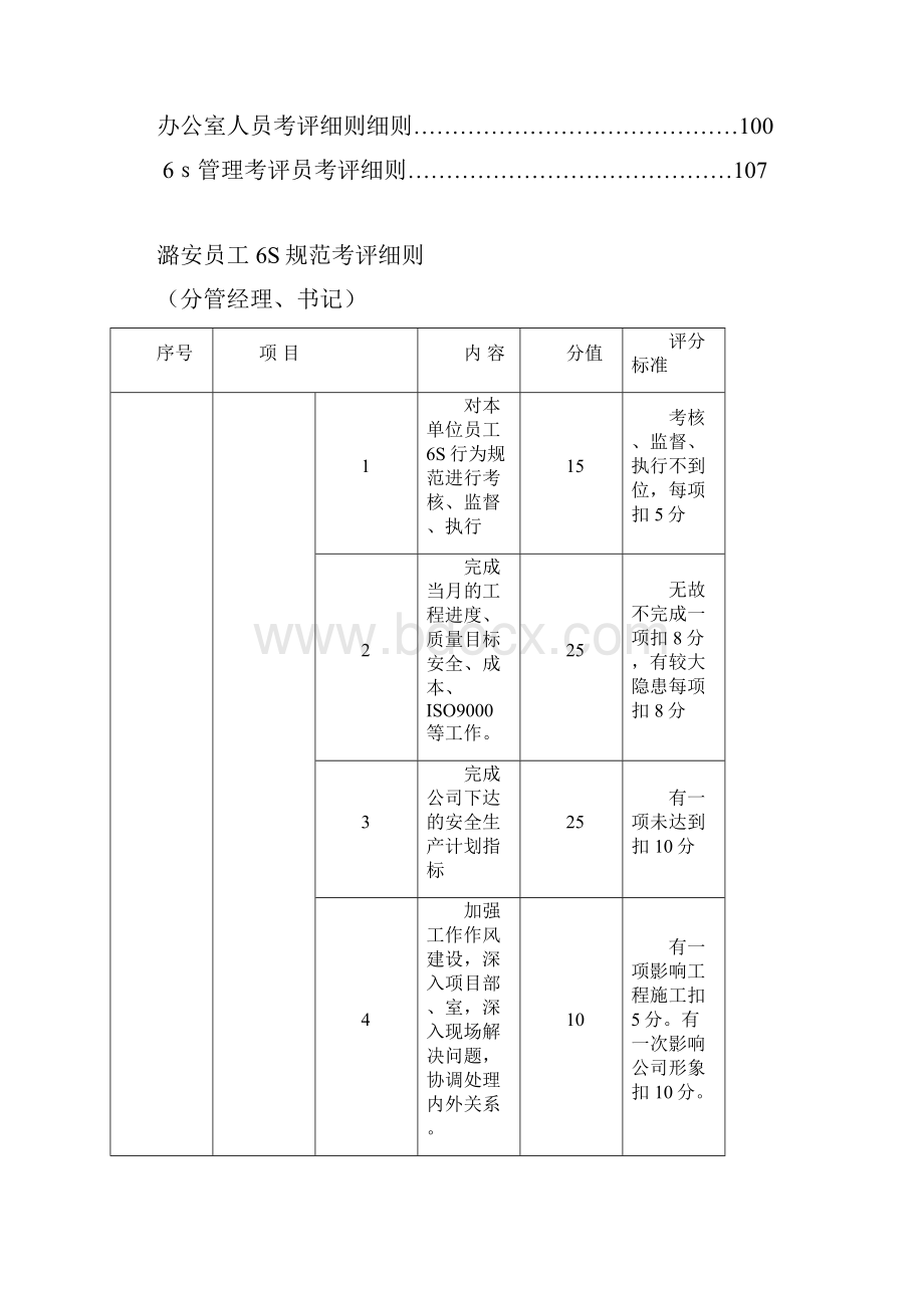 员工6S考评细则.docx_第2页