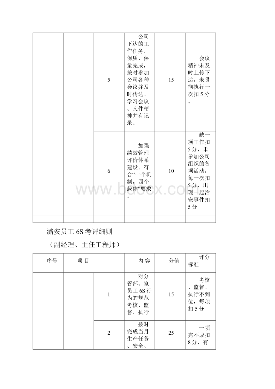 员工6S考评细则.docx_第3页