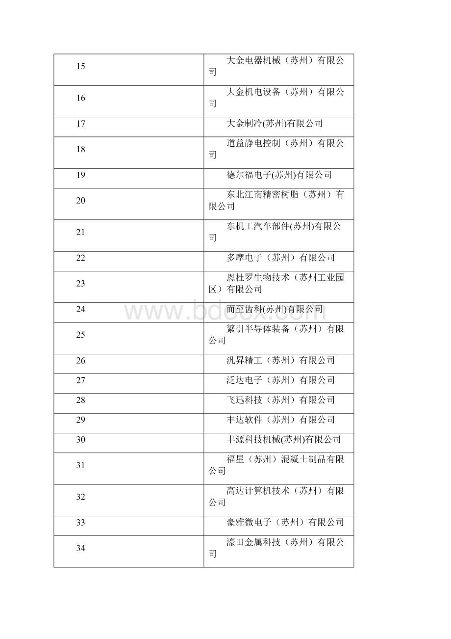 拟评定度苏州工业园区A级劳动保障信用等级单位.docx_第2页