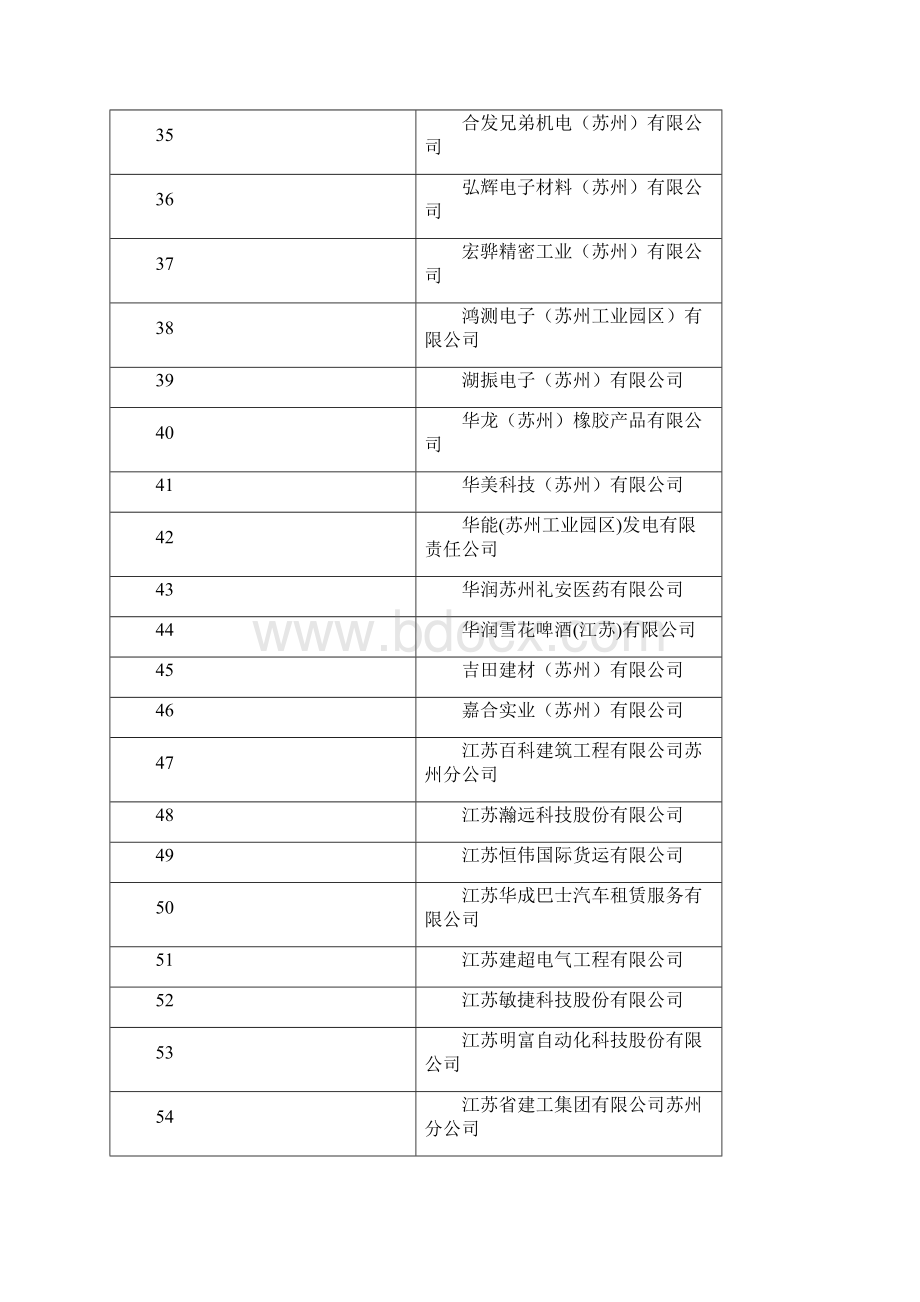 拟评定度苏州工业园区A级劳动保障信用等级单位.docx_第3页