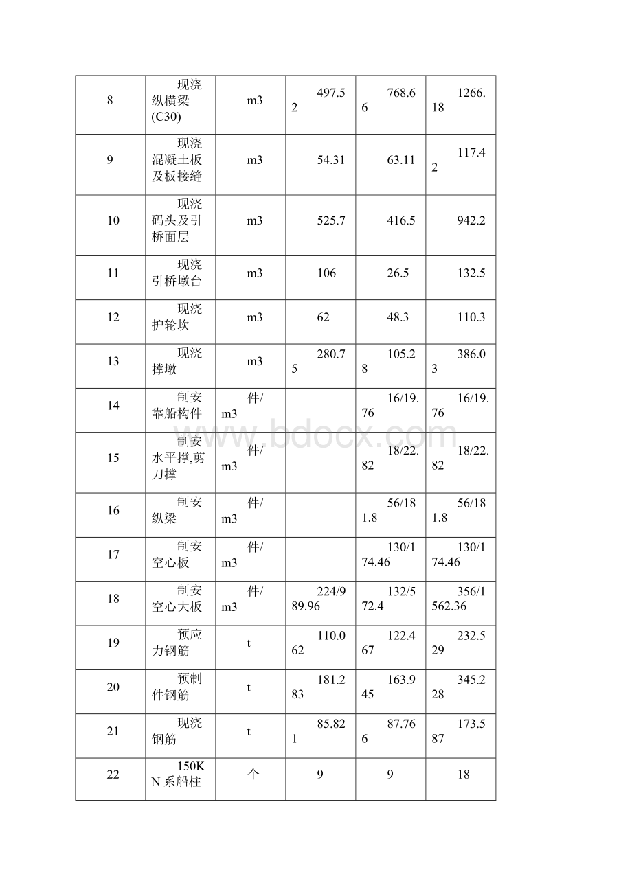 幕墙施工设计方案.docx_第3页