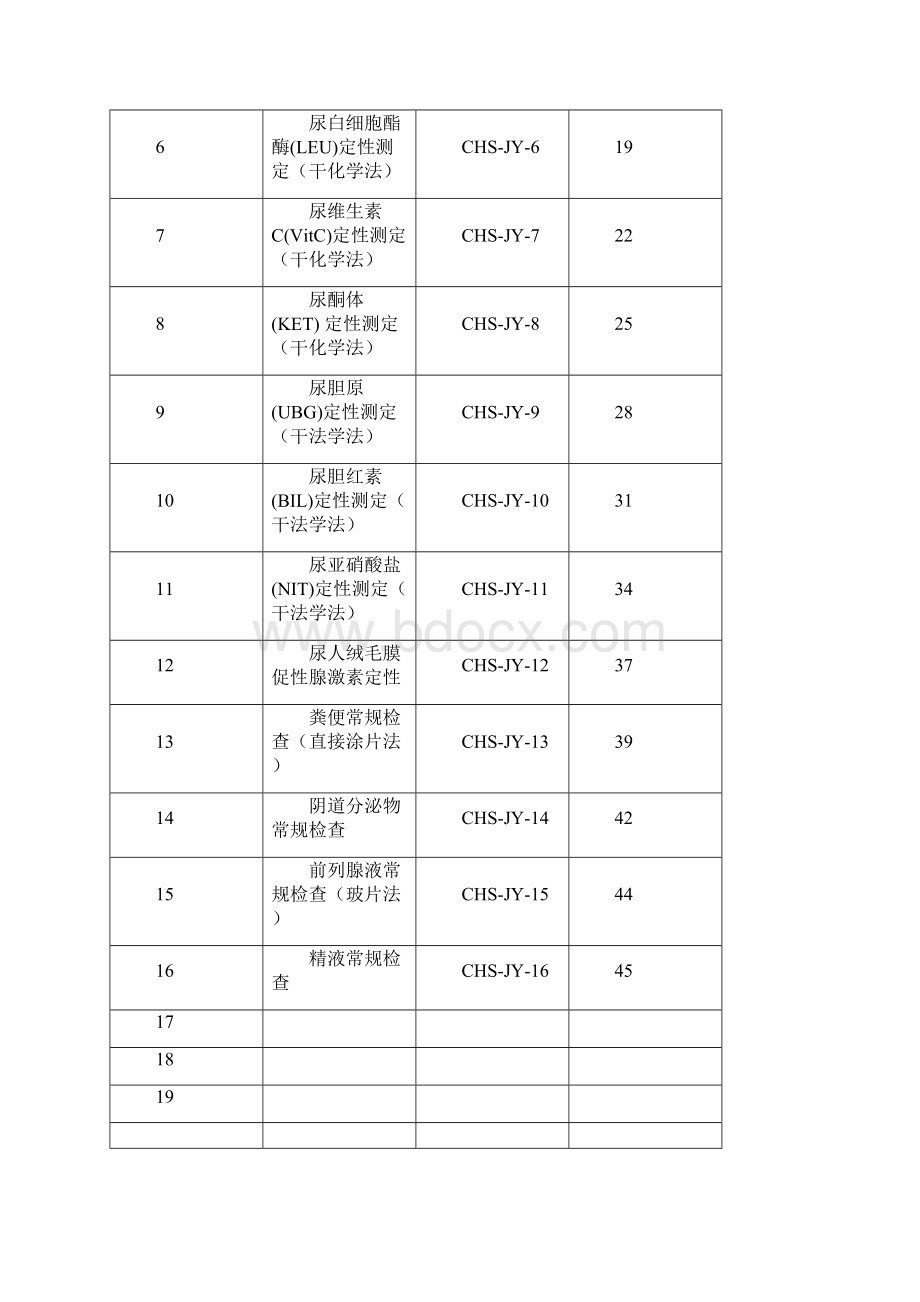 迪瑞H100尿液干化学分析仪及其他体液常规检验标准操作规程SOP.docx_第2页