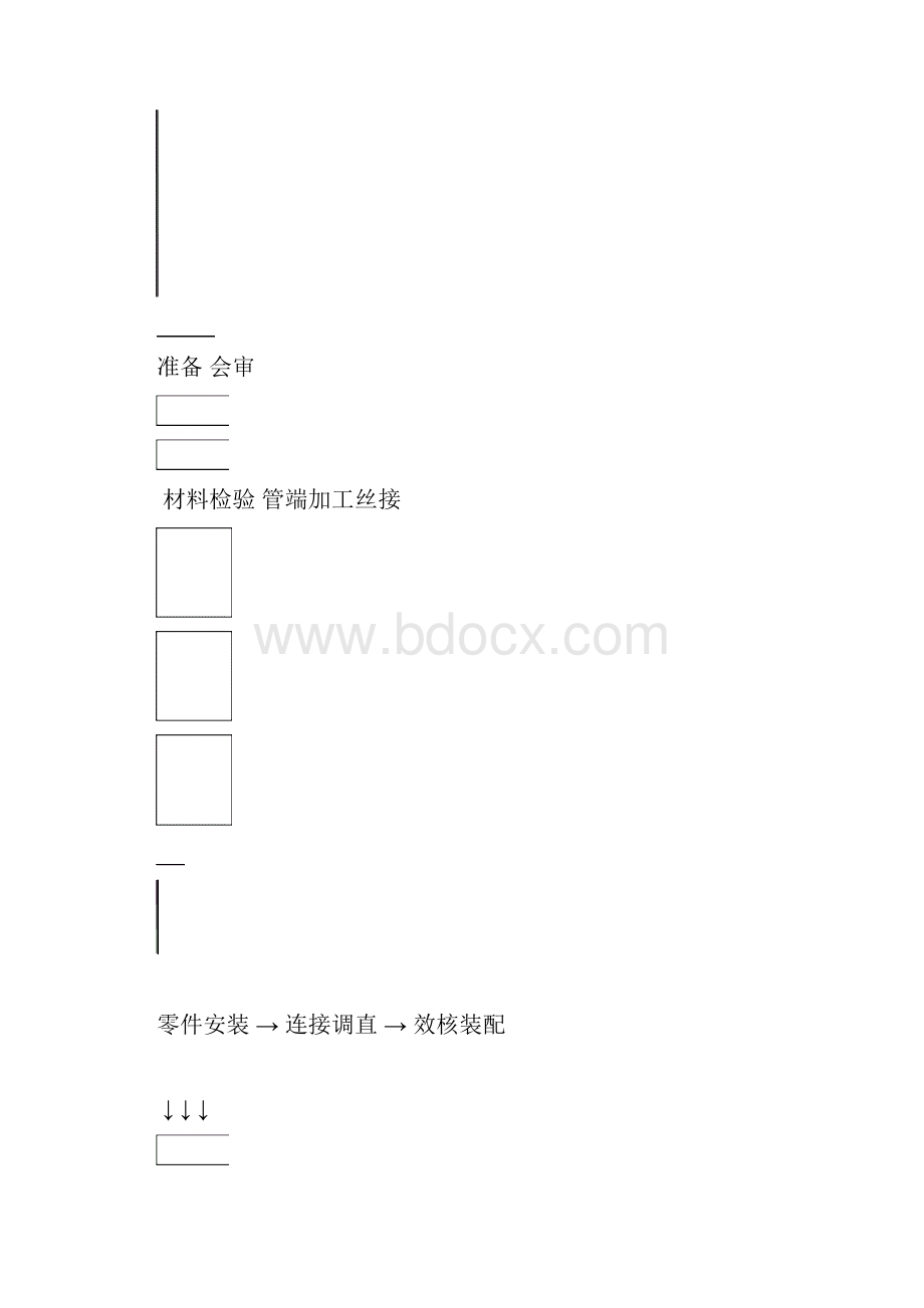 安装工程施工方案1111.docx_第3页