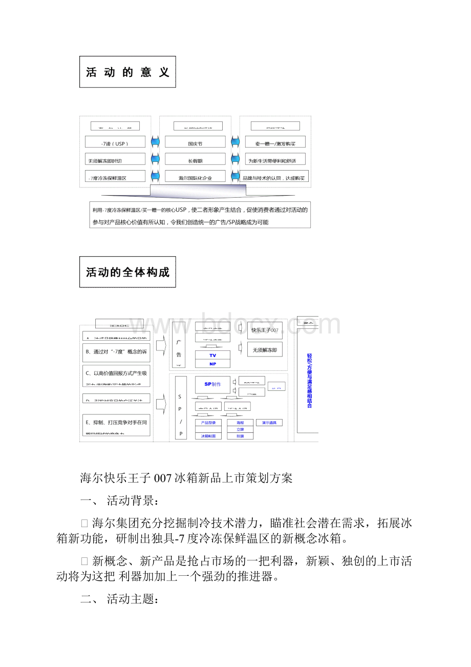 海尔冰箱新品上市策划方案.docx_第2页