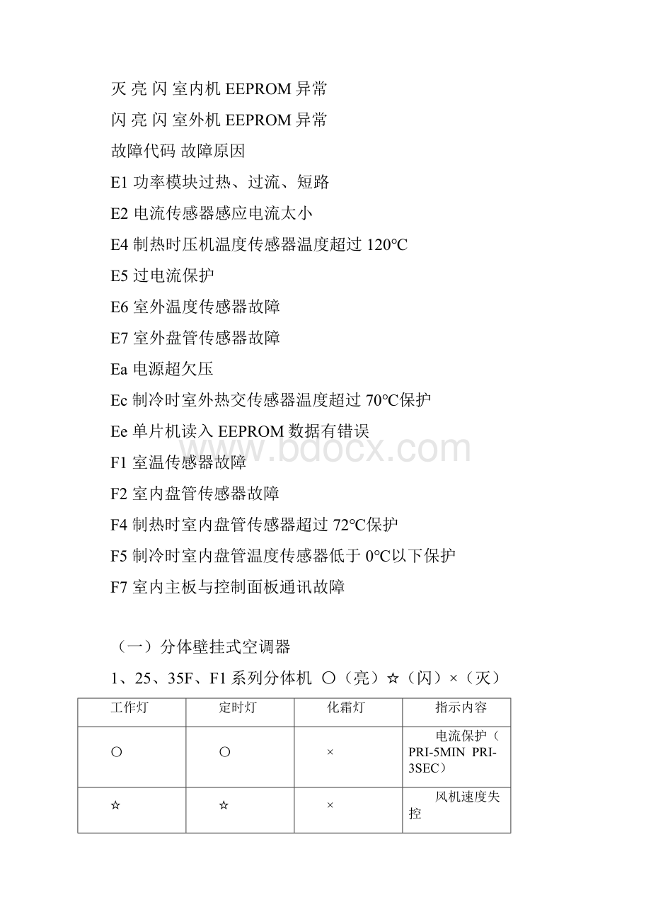 空调故障代码大全.docx_第2页