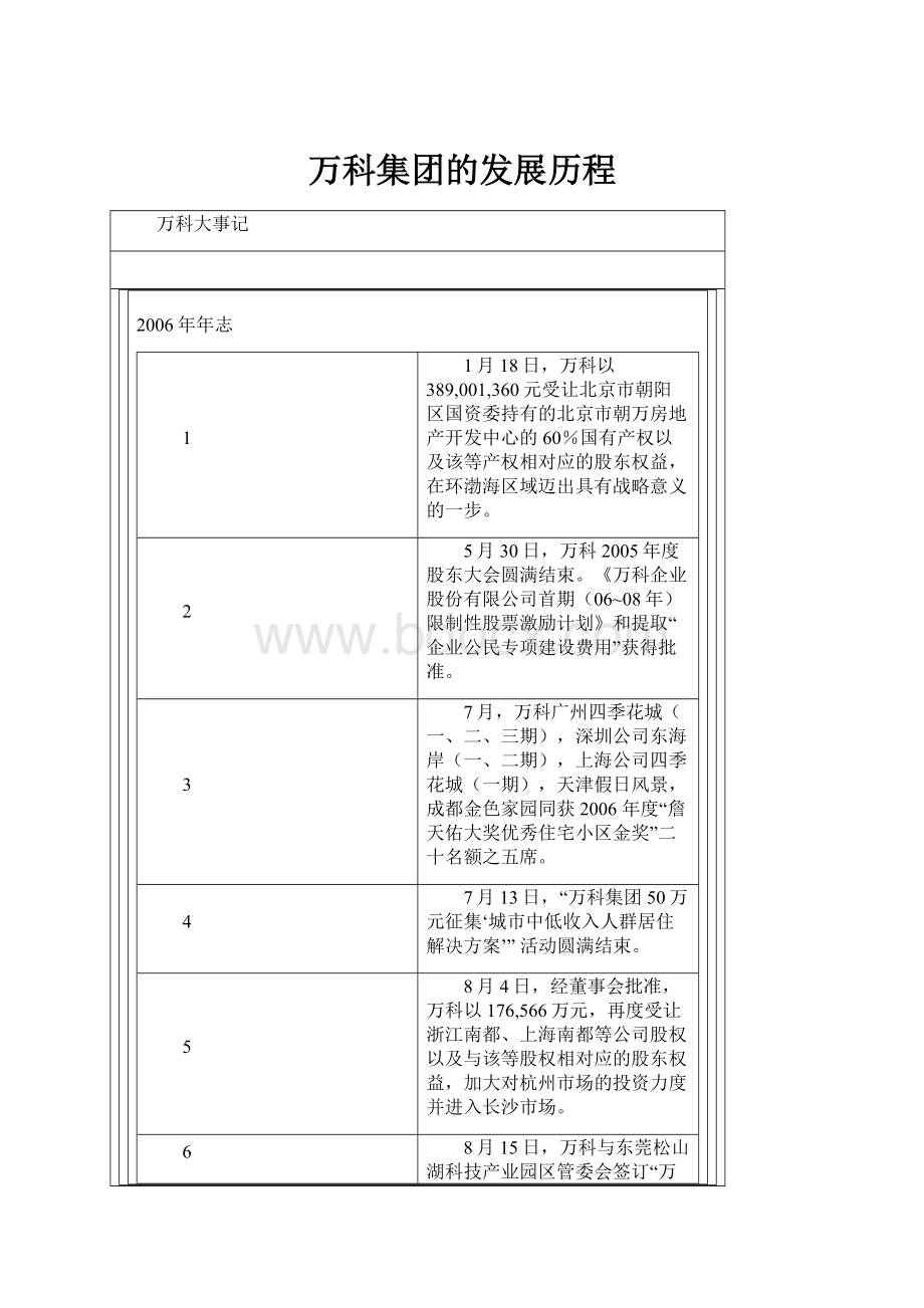 万科集团的发展历程.docx_第1页