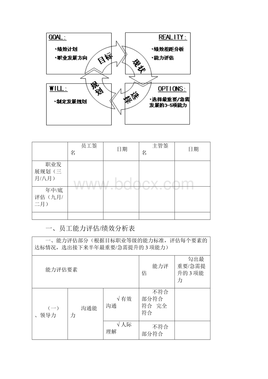 腾讯员工职业发展规划书技术及专业族.docx_第2页