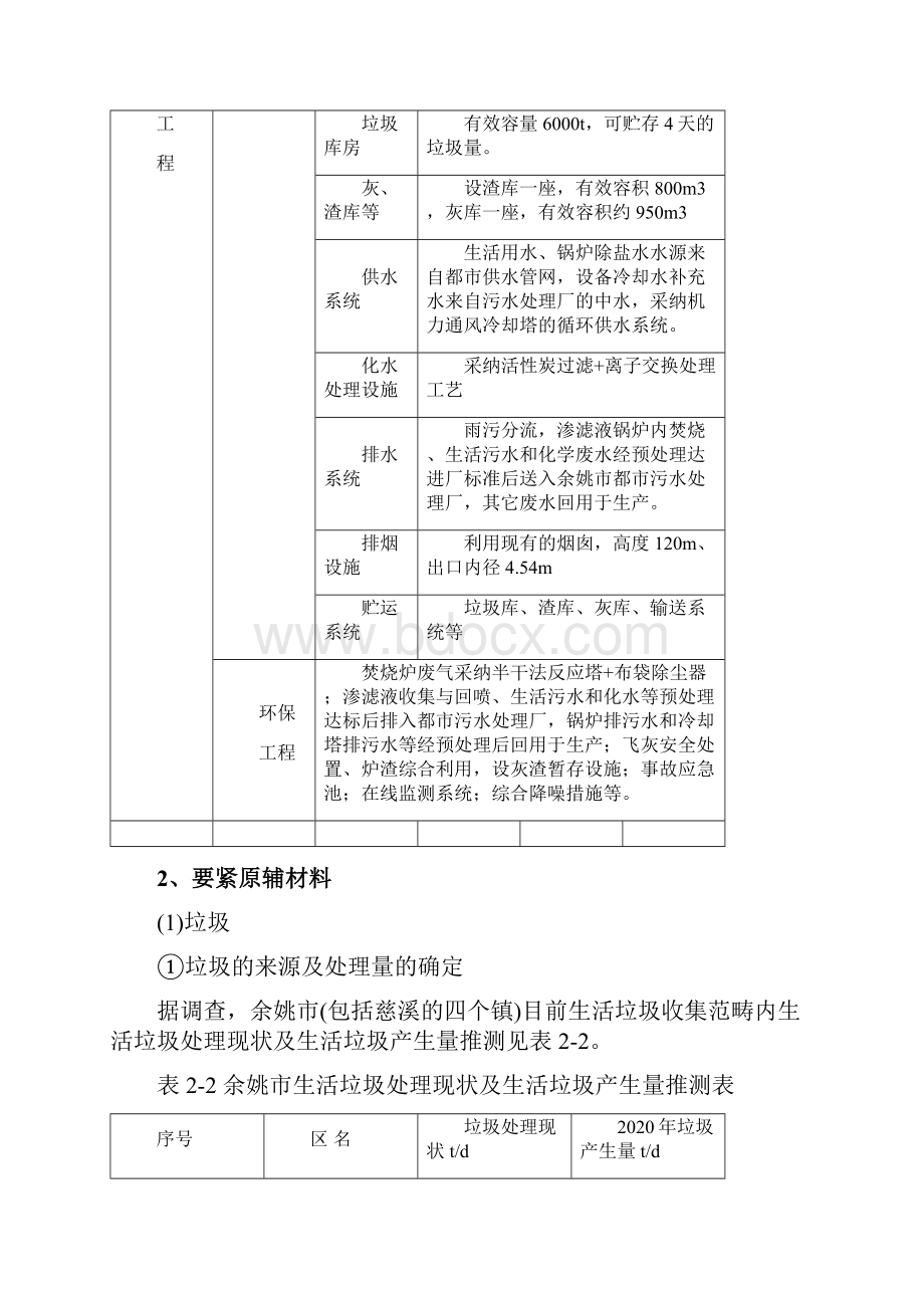 生活垃圾焚烧发电项目环评报告.docx_第3页