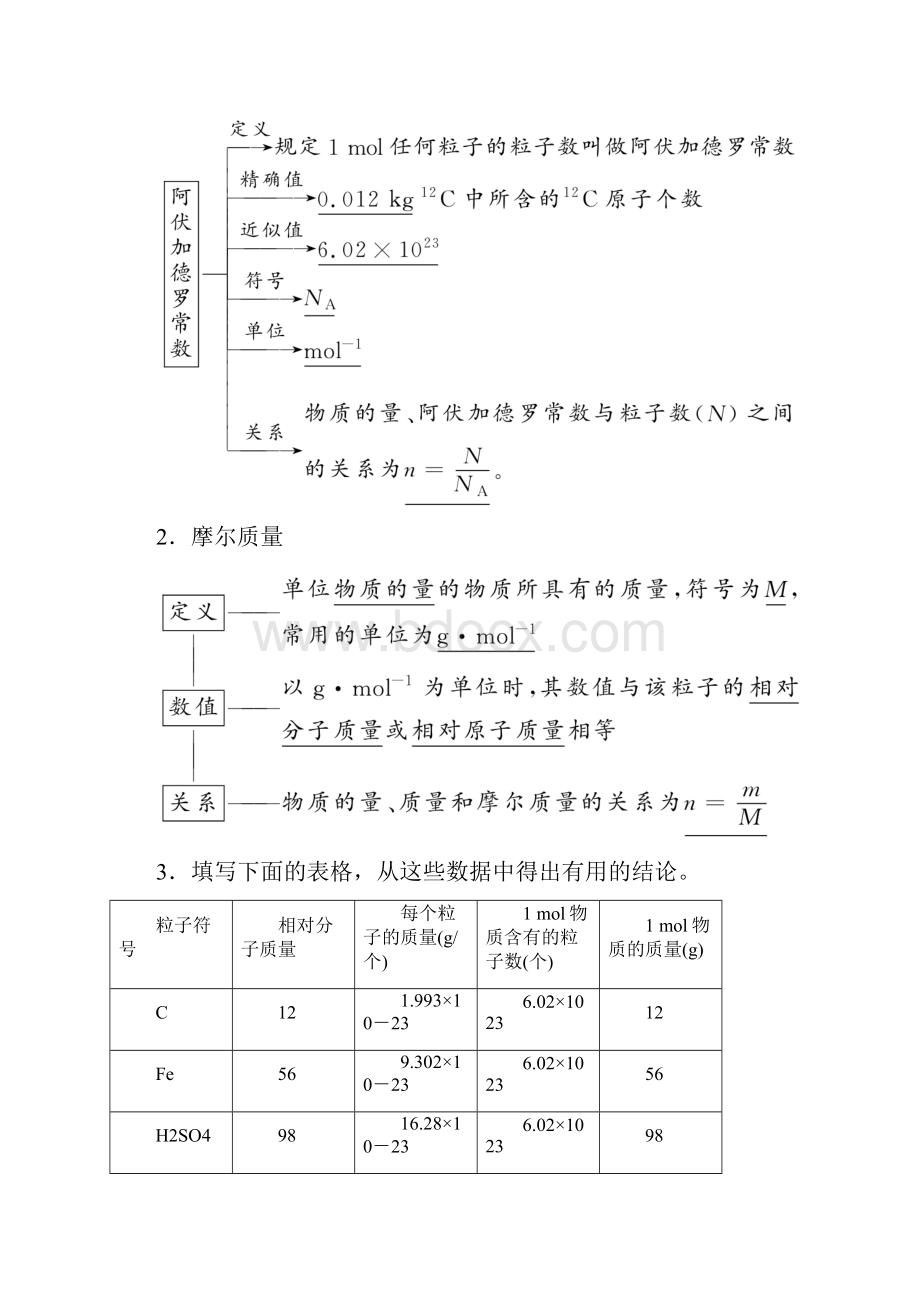 高中化学 121 物质的量的单位 摩尔第1课时练习 新人教版.docx_第2页