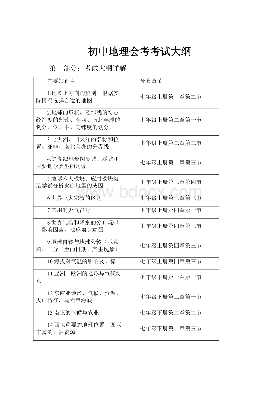 初中地理会考考试大纲.docx