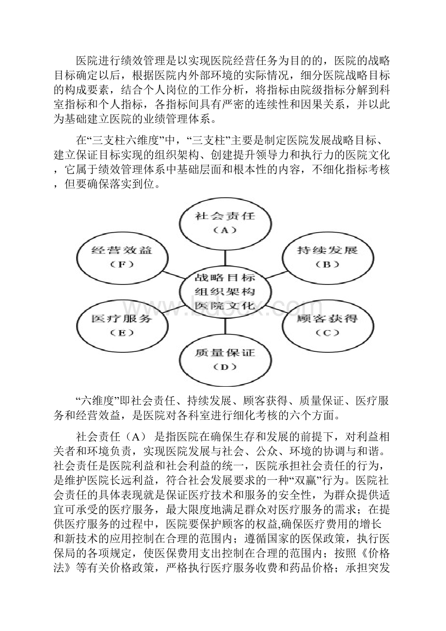 医院三支柱六维度绩效管理实施方案.docx_第3页