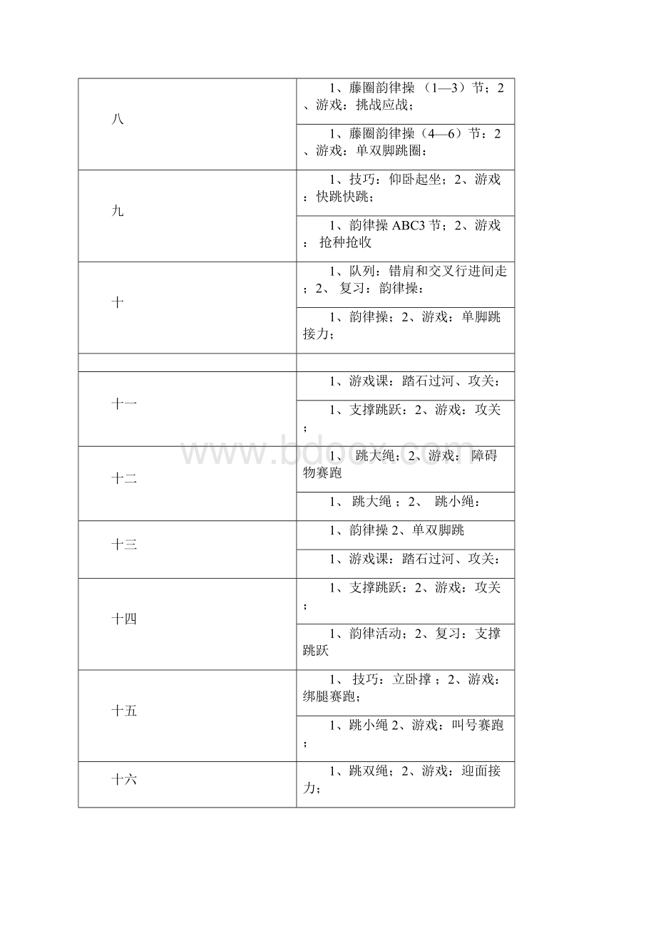 小学三年级下学期体育教案.docx_第2页