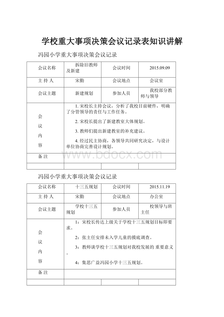 学校重大事项决策会议记录表知识讲解.docx