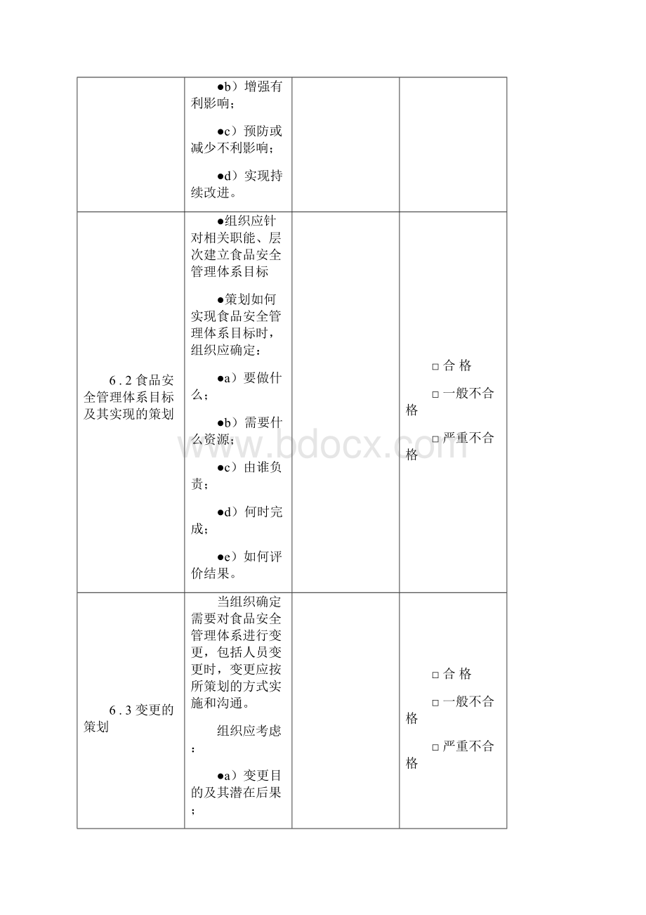 ISO2食品安全管理体系内审检查记录表ISO2内部审核检查表.docx_第2页