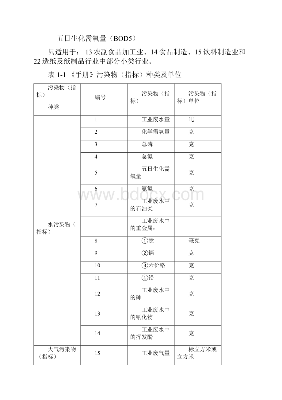 产排污系数手册.docx_第3页