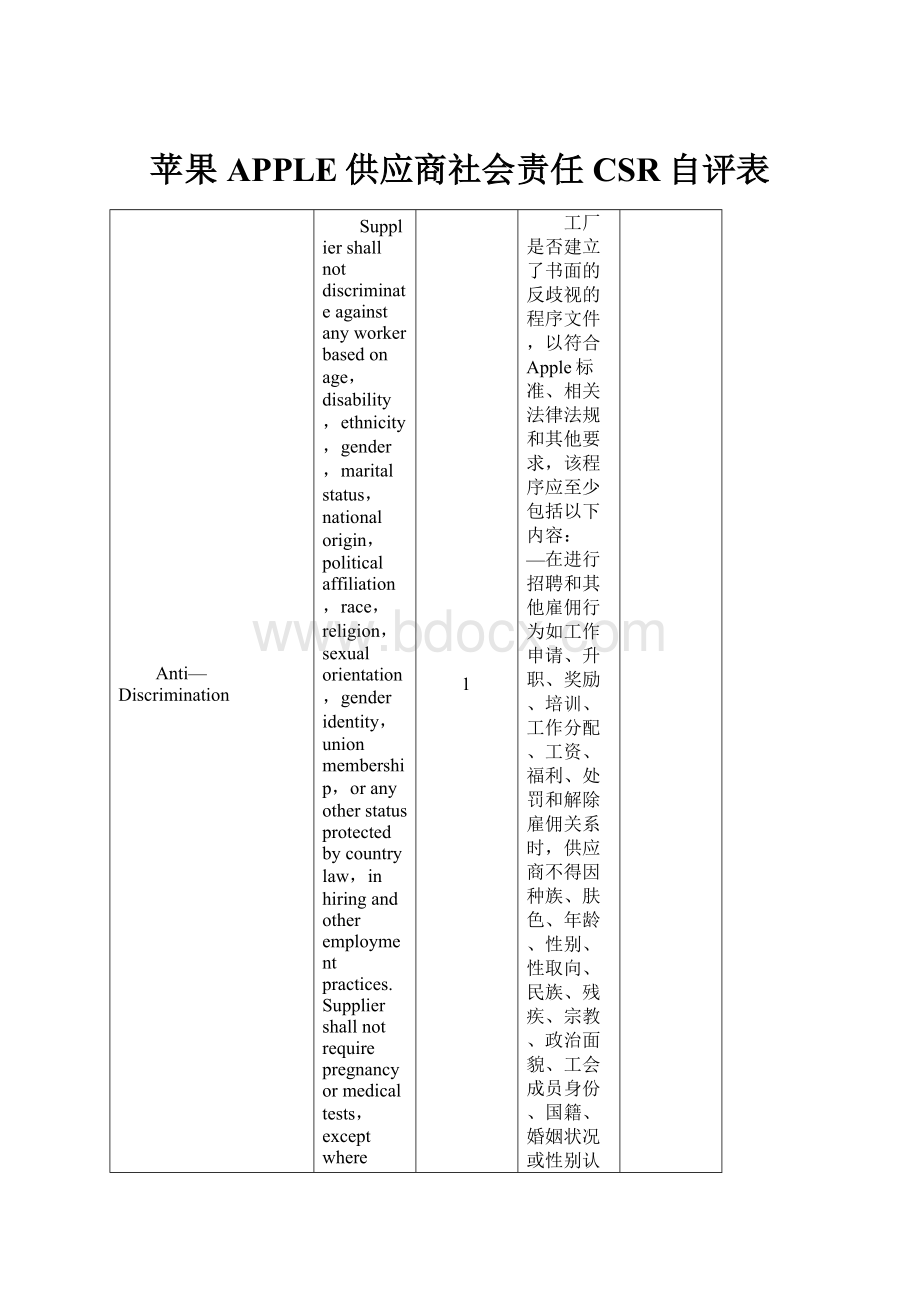 苹果APPLE供应商社会责任CSR自评表.docx_第1页