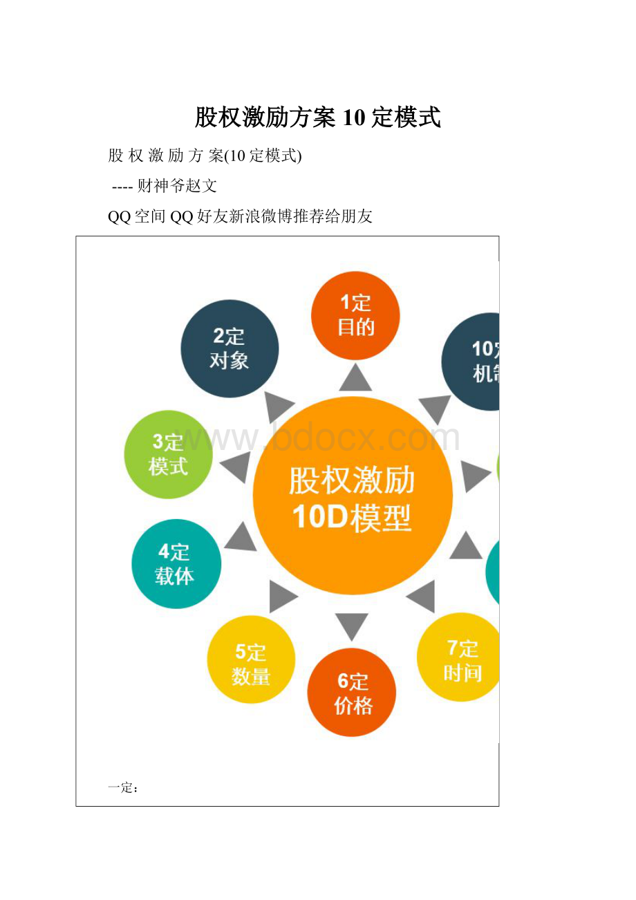 股权激励方案10定模式.docx_第1页