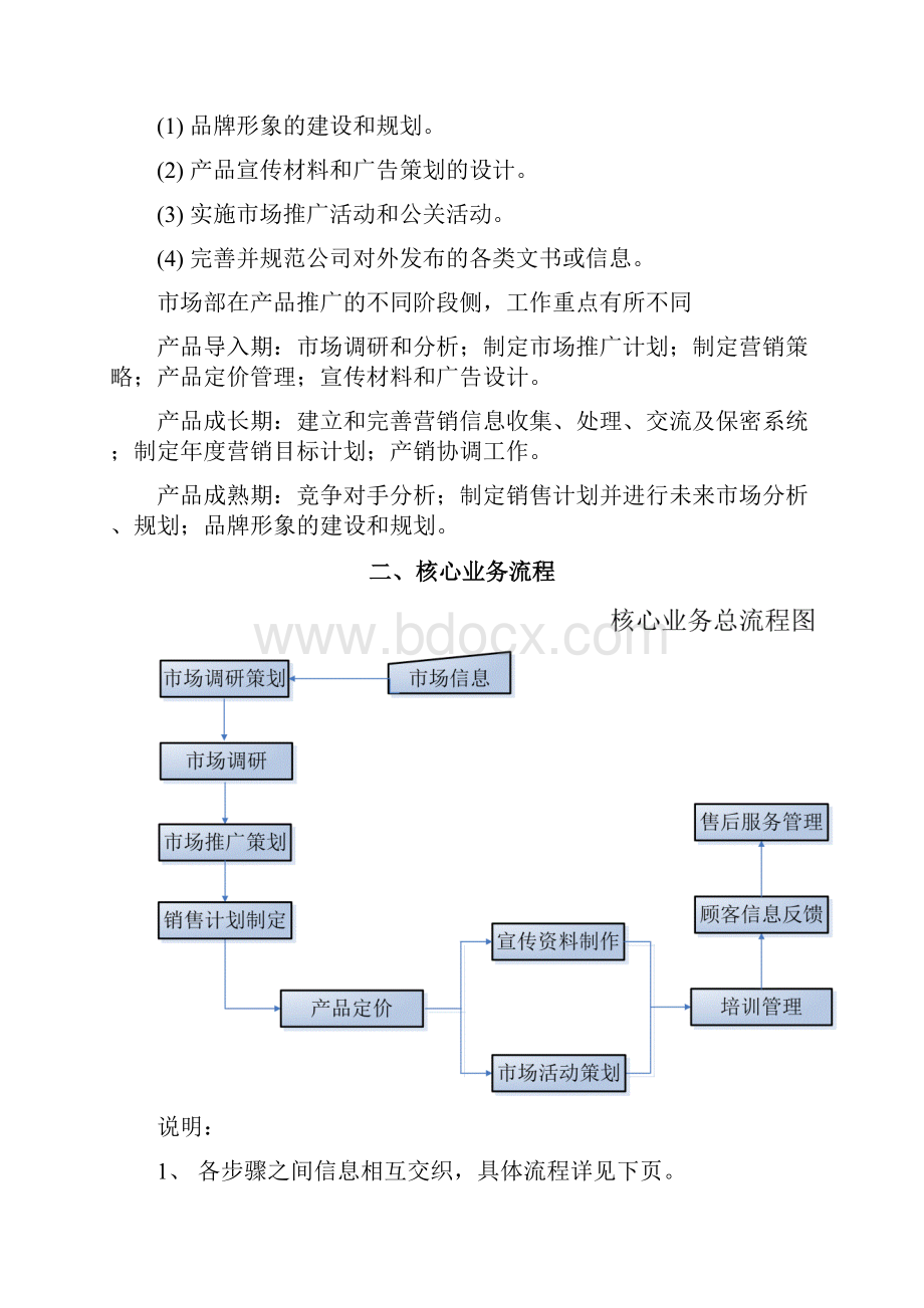 市场部工作职责及核心业务流程知识讲解.docx_第2页