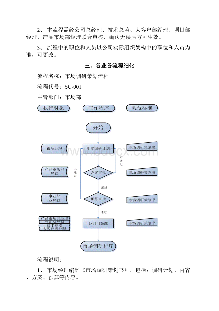 市场部工作职责及核心业务流程知识讲解.docx_第3页