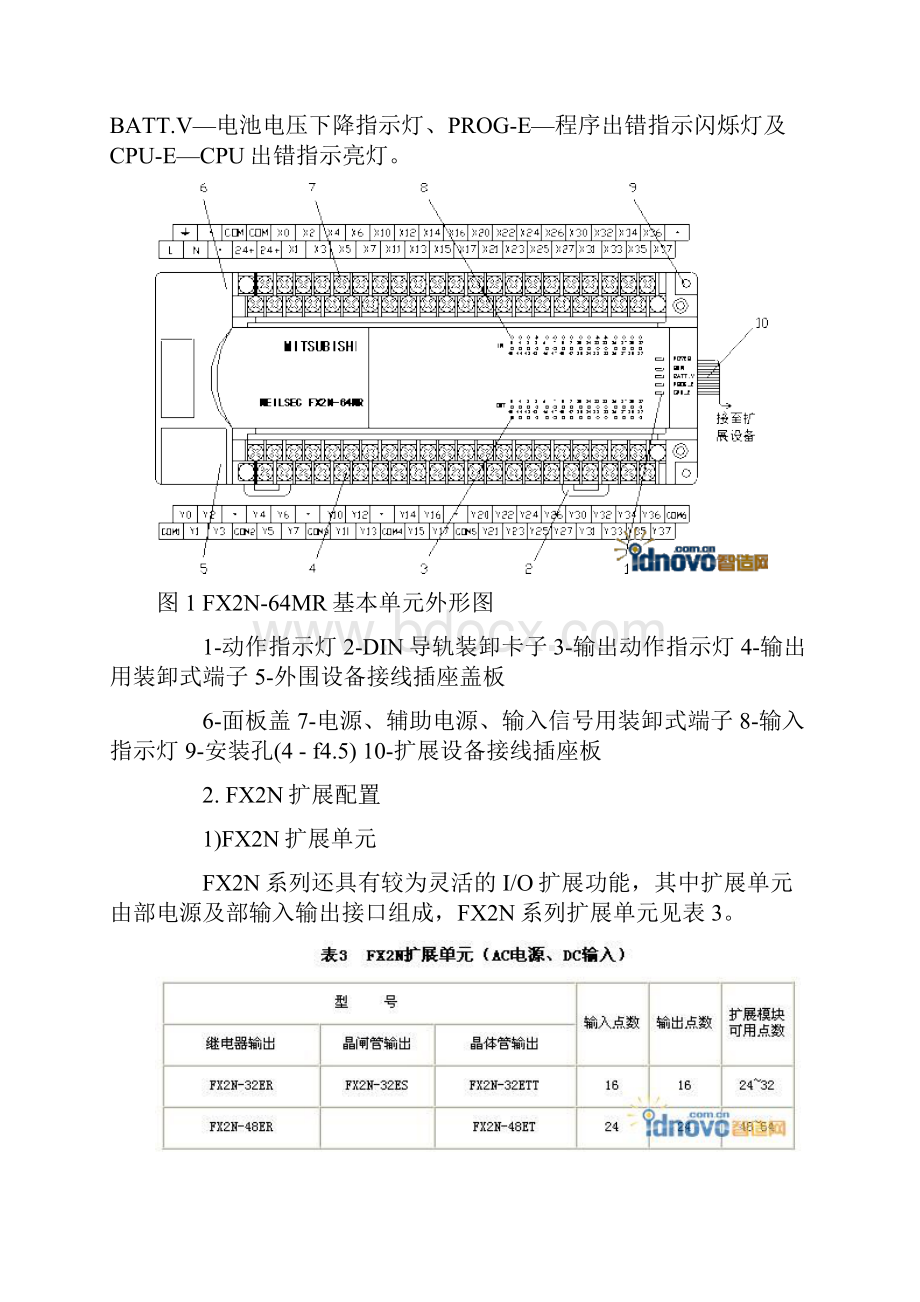 FX2N配置和接线经典实例.docx_第3页